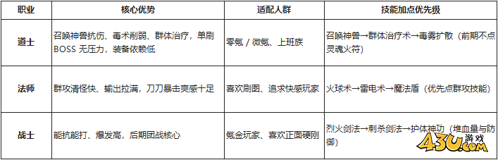 乾坤天地开荒攻略