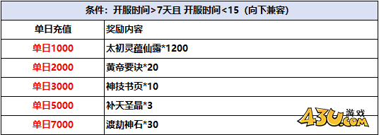 《乾坤天地》线下累充返利活动