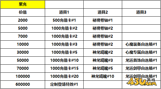 《乾坤天地》线下累充返利活动